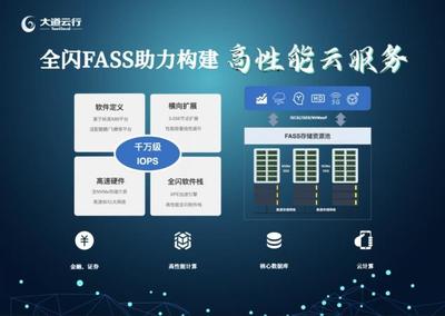 億聯(lián)凱泰基金戰(zhàn)略投資TaoCloud，深度布局軟件定義存儲(chǔ)新賽道